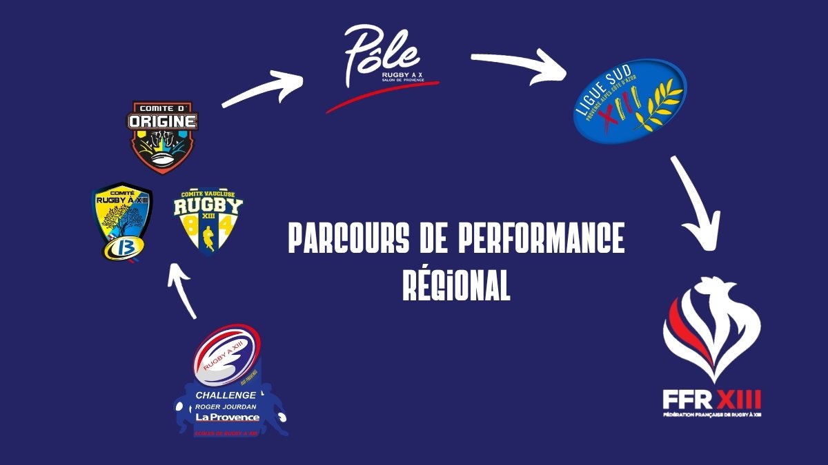 La Ligue